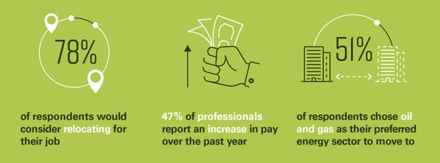 GETI Report 2023_renewables